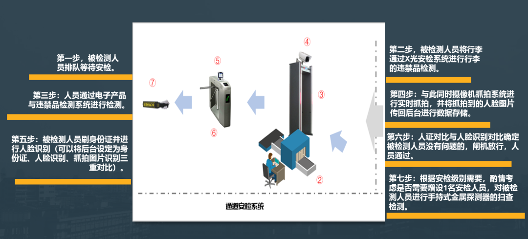 安检门.png